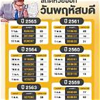 หวยออกอะไร 1 12 65